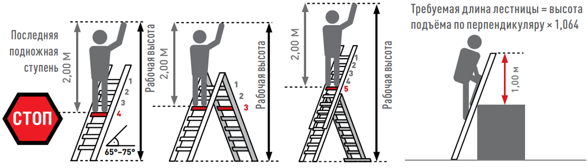 выбор раздвижной лестницы